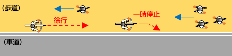 歩道は例外、歩行者を優先