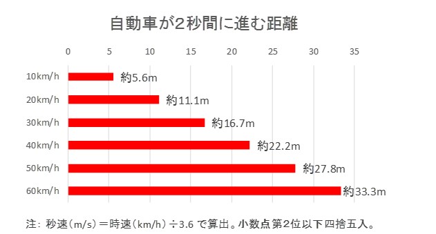 https://www.npa.go.jp/bureau/traffic/keitai/keitai.jpeg