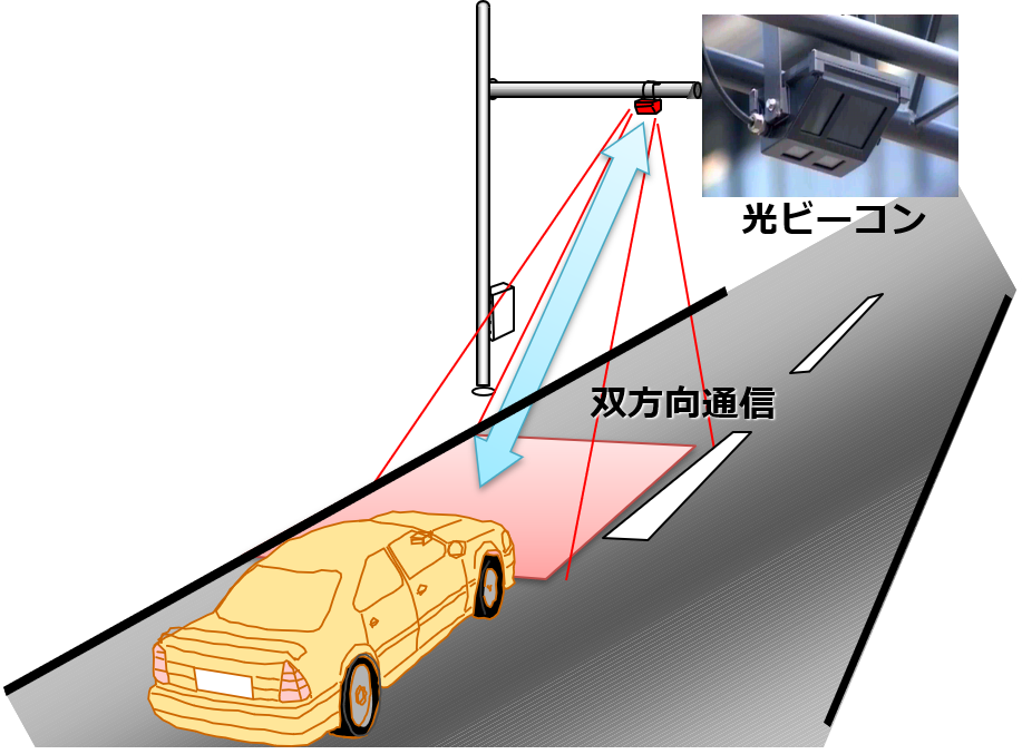 光ビーコンの写真