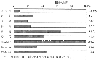 平成元年 警察白書