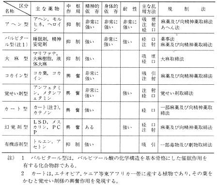 平成3年 警察白書