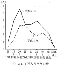 平成3年 警察白書