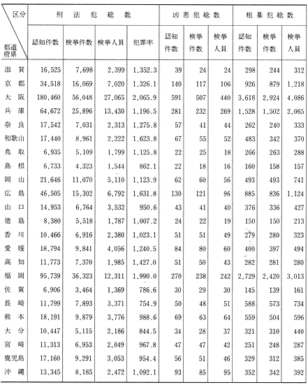 平成3年 警察白書