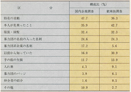 仁 図 組織 道 会 アウトロー列伝 闇社会: