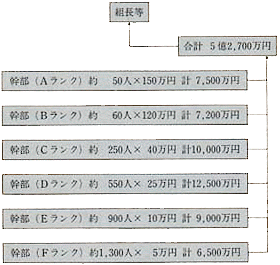 平成5年 警察白書