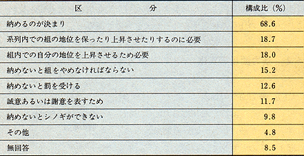 組織 道 仁 図 会