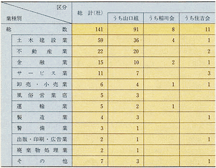 企業 フロント