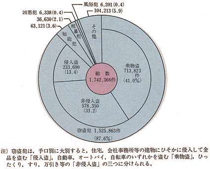平成5年 警察白書