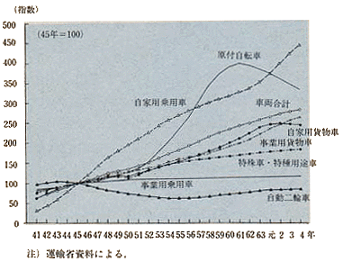 平成5年 警察白書 平成5年 警察白書