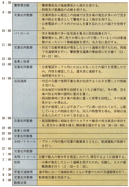 警視庁 巡回 連絡 カード