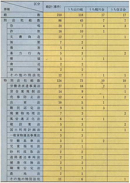 企業 フロント