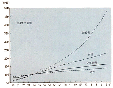 平成6年 警察白書
