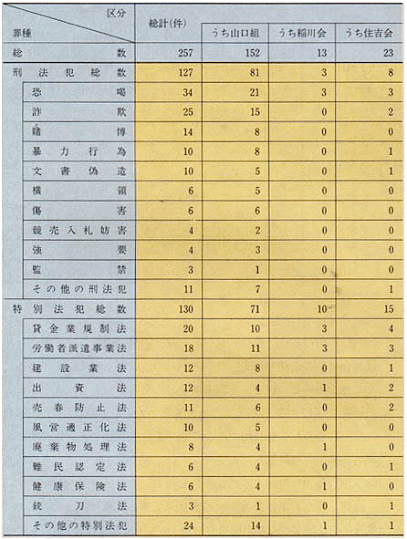 平成7年 警察白書