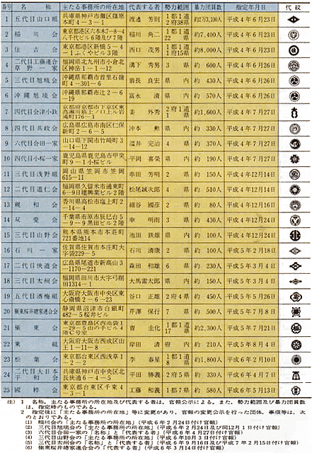 平成7年 警察白書