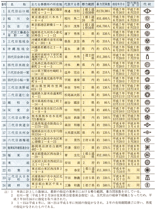 平成9年 警察白書