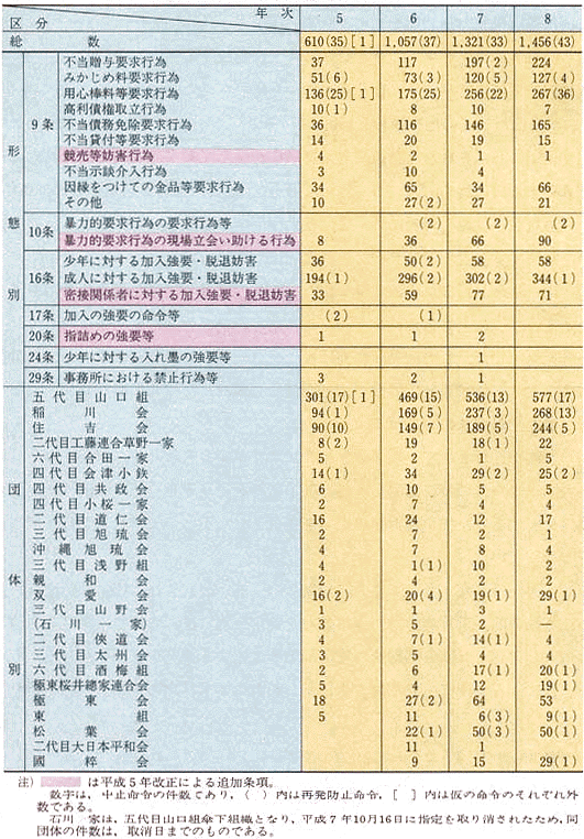 平成9年 警察白書