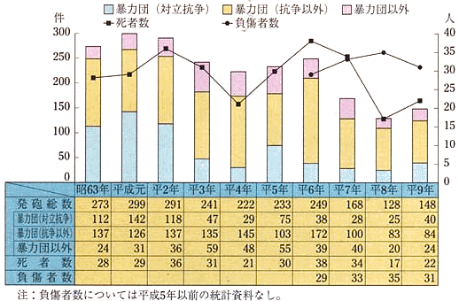 平成10年 警察白書