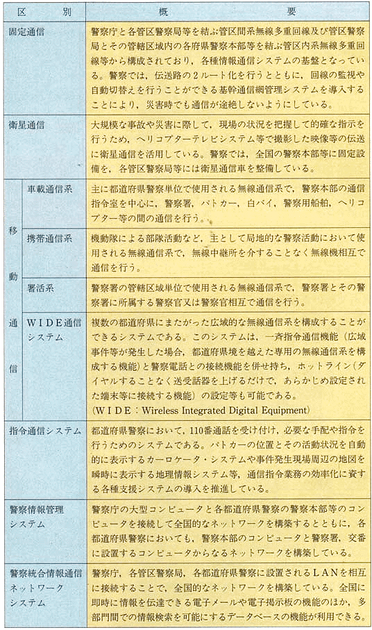 平成10年 警察白書 平成10年 警察白書