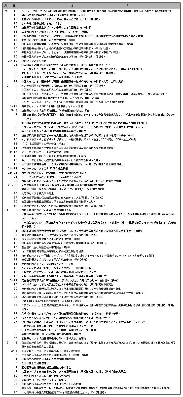 ２．平成14年の主な出来事(4)