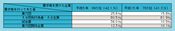 表1-4　要求等を行ってきた者について（複数回答）