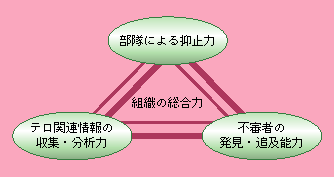 重要施設の警戒警備