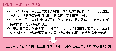 防衛庁・自衛隊との連携強化