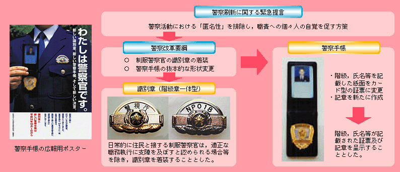 職務執行における責任の明確化