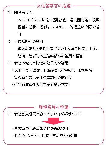 女性警察官の活躍／職場環境の整備