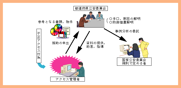 図2-15　都道府県公安委員会による援助