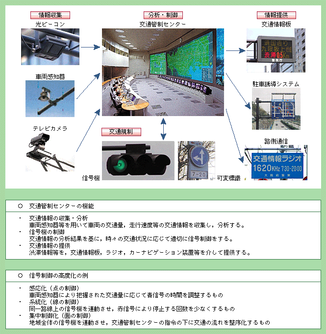 図5-18　交通管制システムの構成