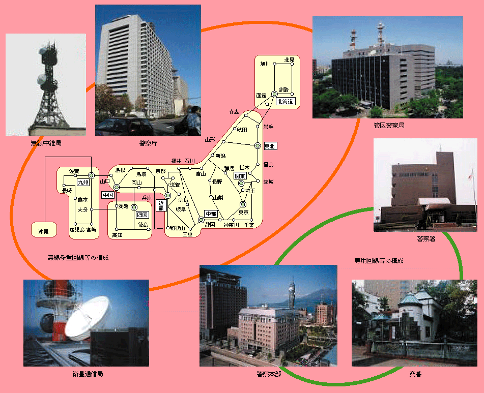 図9-8　警察の情報通信基盤