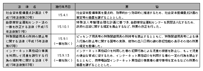 制定