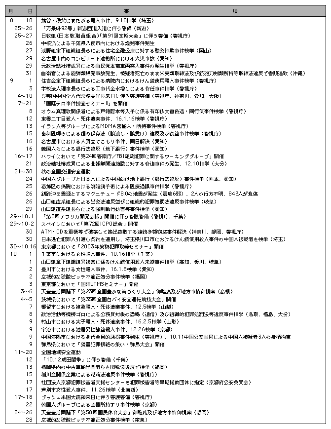 2　平成15年の主な出来事(5)