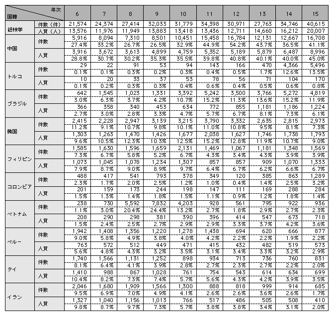 日本都市年鑑 平成１０年版/第一法規出版/全国市長会（単行本） 日本都市年鑑 平成10年版/第一法規出版/全国市長会（単行本）