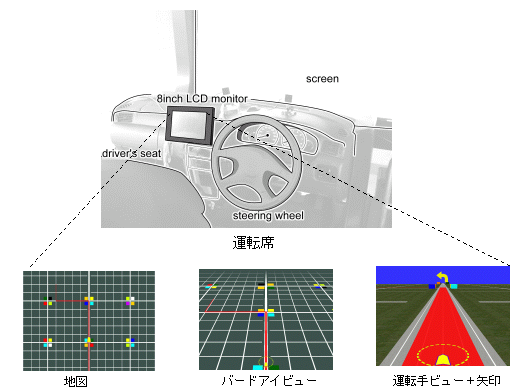実験に用いたカーナビゲーション装置の画面表示