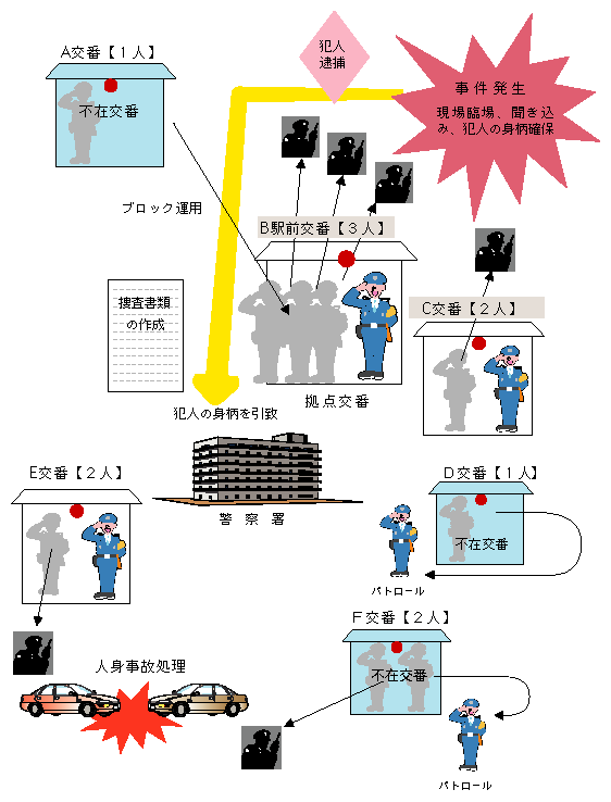 図1-19　「空き交番」の生じる要因