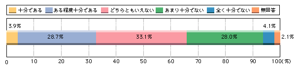 図1-25　現在、自分の勤務する交番と地域住民が地域の安全を確保するために連携して行っている活動は十分であるか