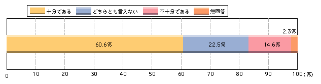 図1-38　団体に対する警察の対応