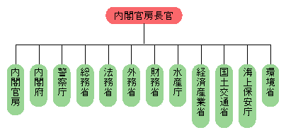 図5-18　銃器対策推進本部