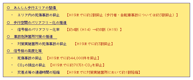 アウトカム目標の設定