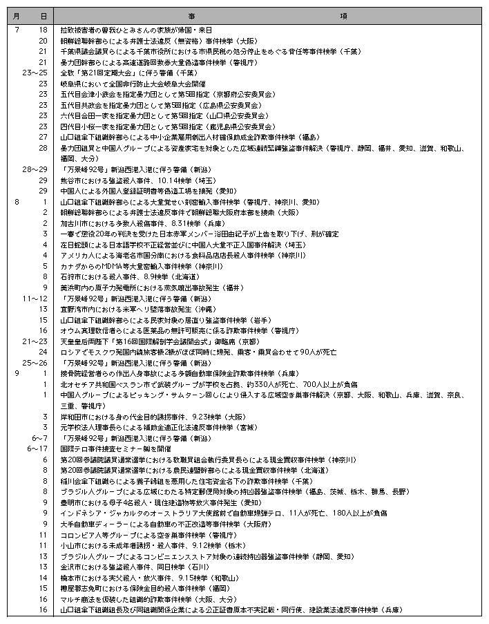 2　平成16年の主な出来事(4)