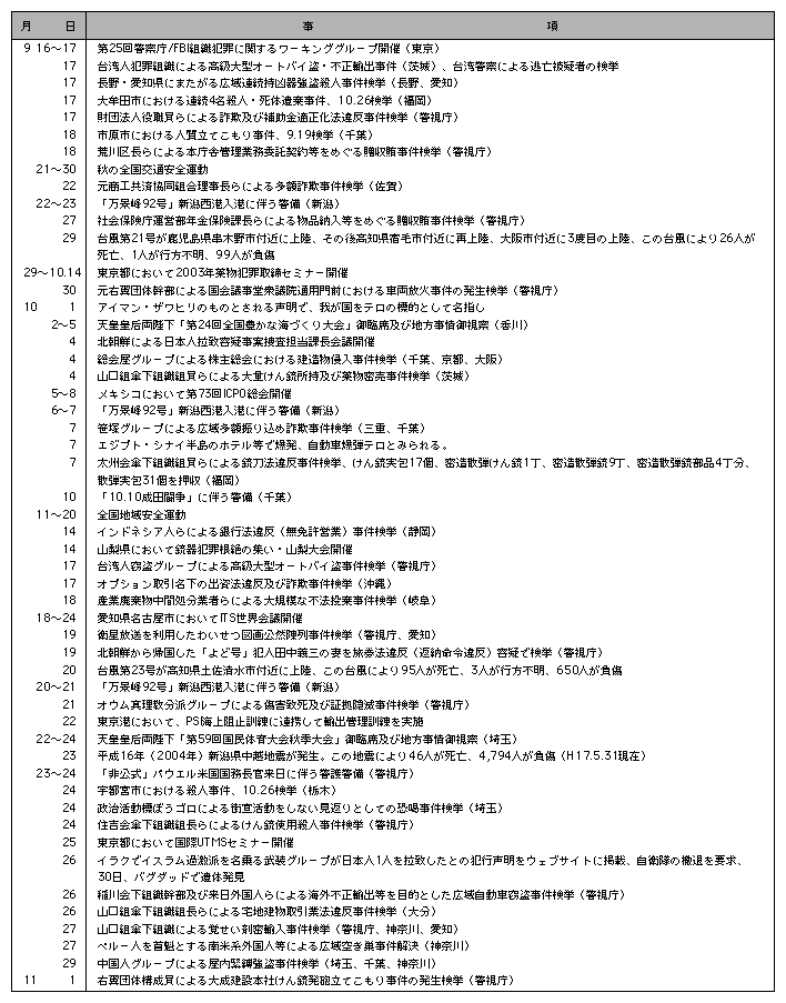2　平成16年の主な出来事(5)