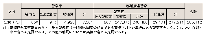 表7-2　警察職員の定員(平成17年度)