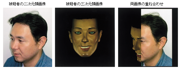 三次元顔画像識別システム