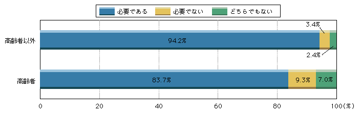 図1-49　適性検査の項目を追加する必要性