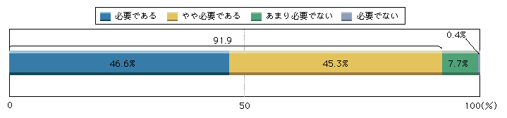 図1-52　歩行中又は自転車乗用中の高齢者の交通事故防止対策(高齢者に対する教育)