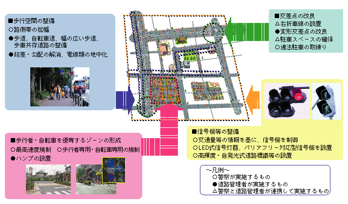 図1-57　歩行者・自転車利用者の安全確保のための施策(あんしん歩行エリアのイメージ図)