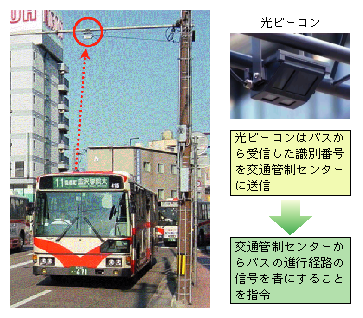 図5-5　公共車両優先システム