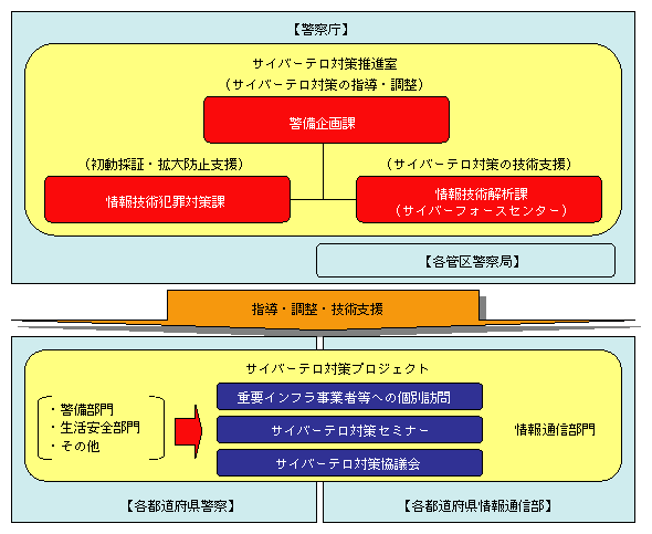 図1-27　平素の措置のイメージ