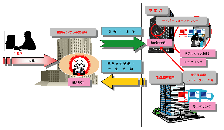 図1-28　事案発生時の対応